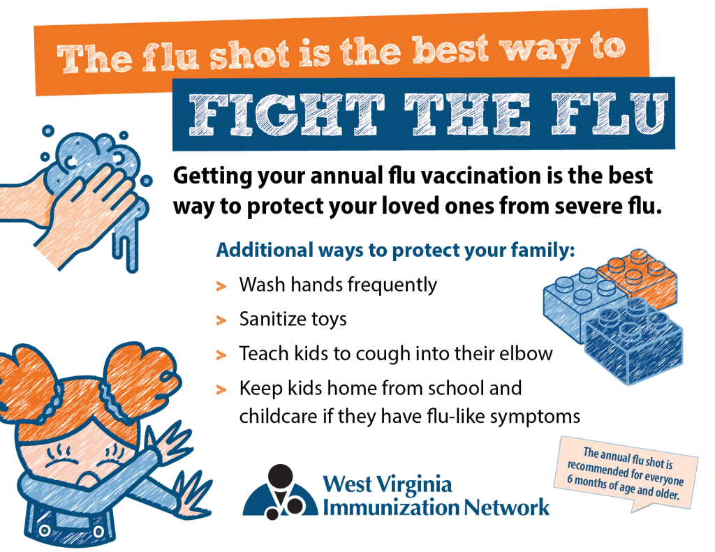 How to Help Your Family Fight the Flu Infographic